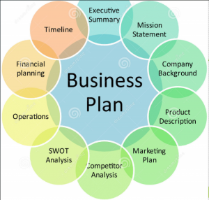 business plan